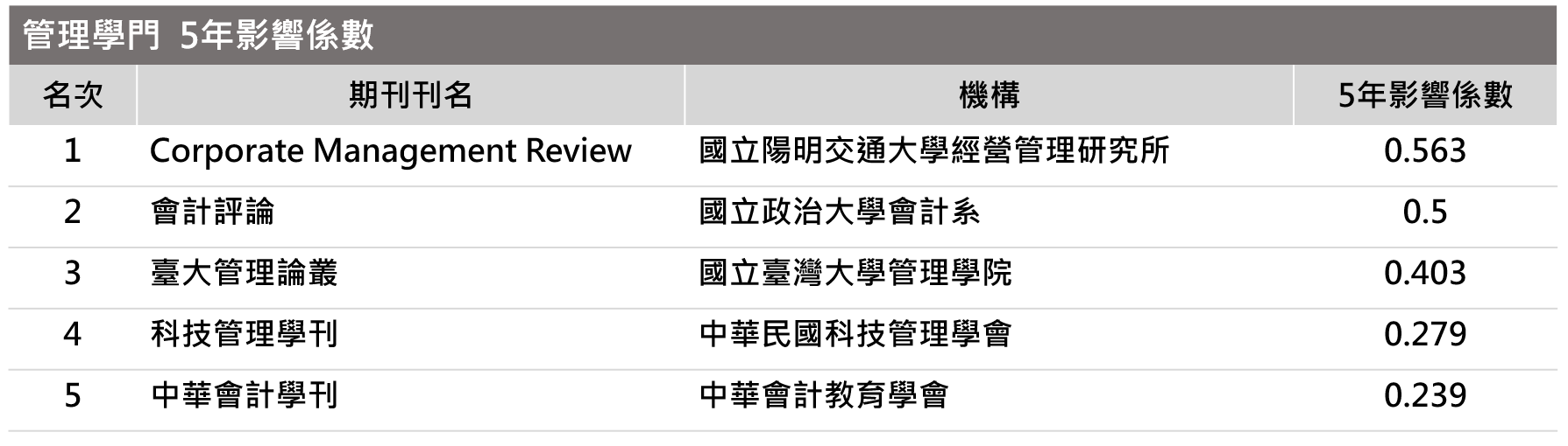 2022 news02 5年影響係數