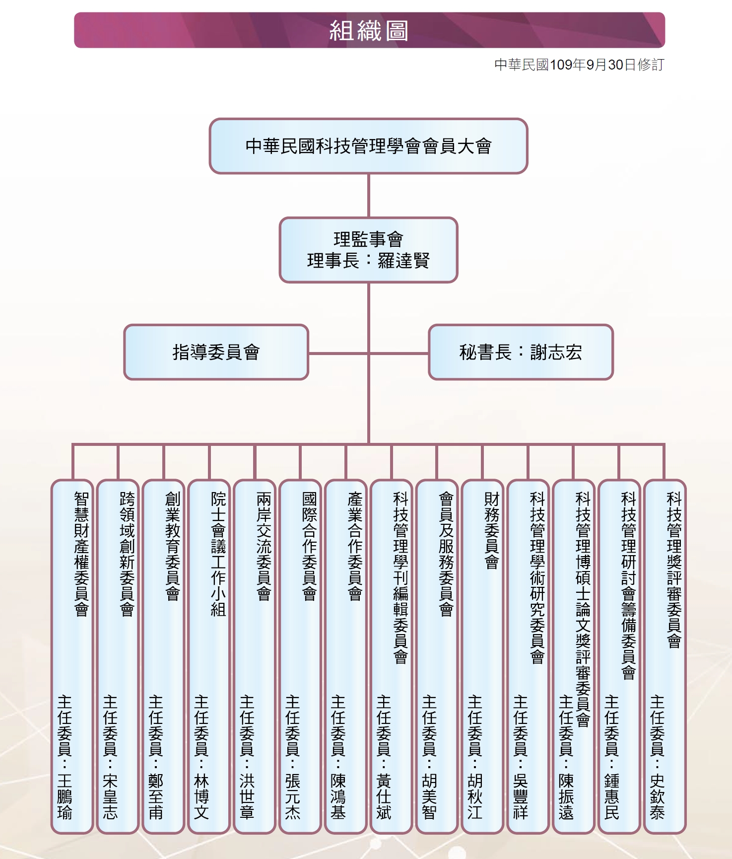 第16屆組織圖